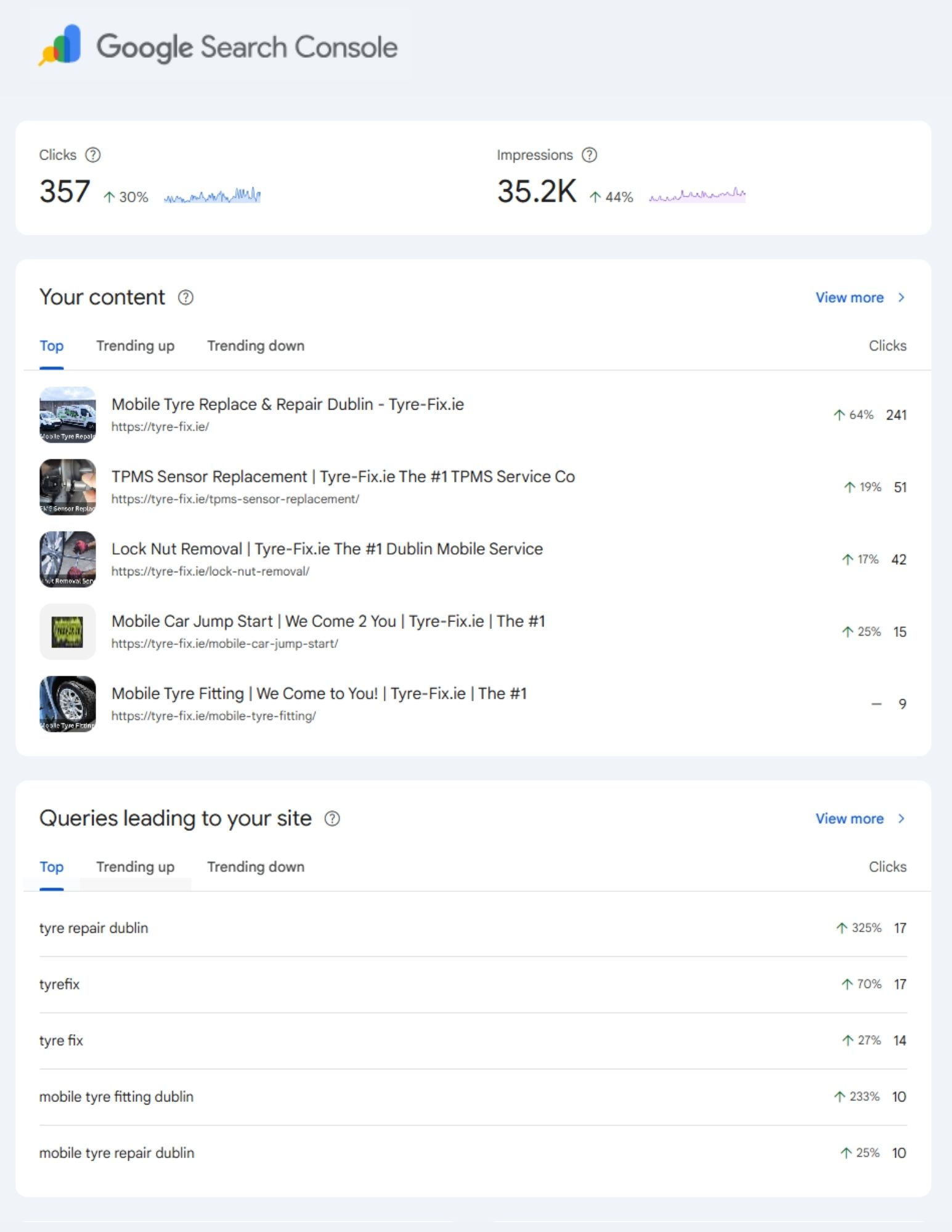 seo for tradesmen