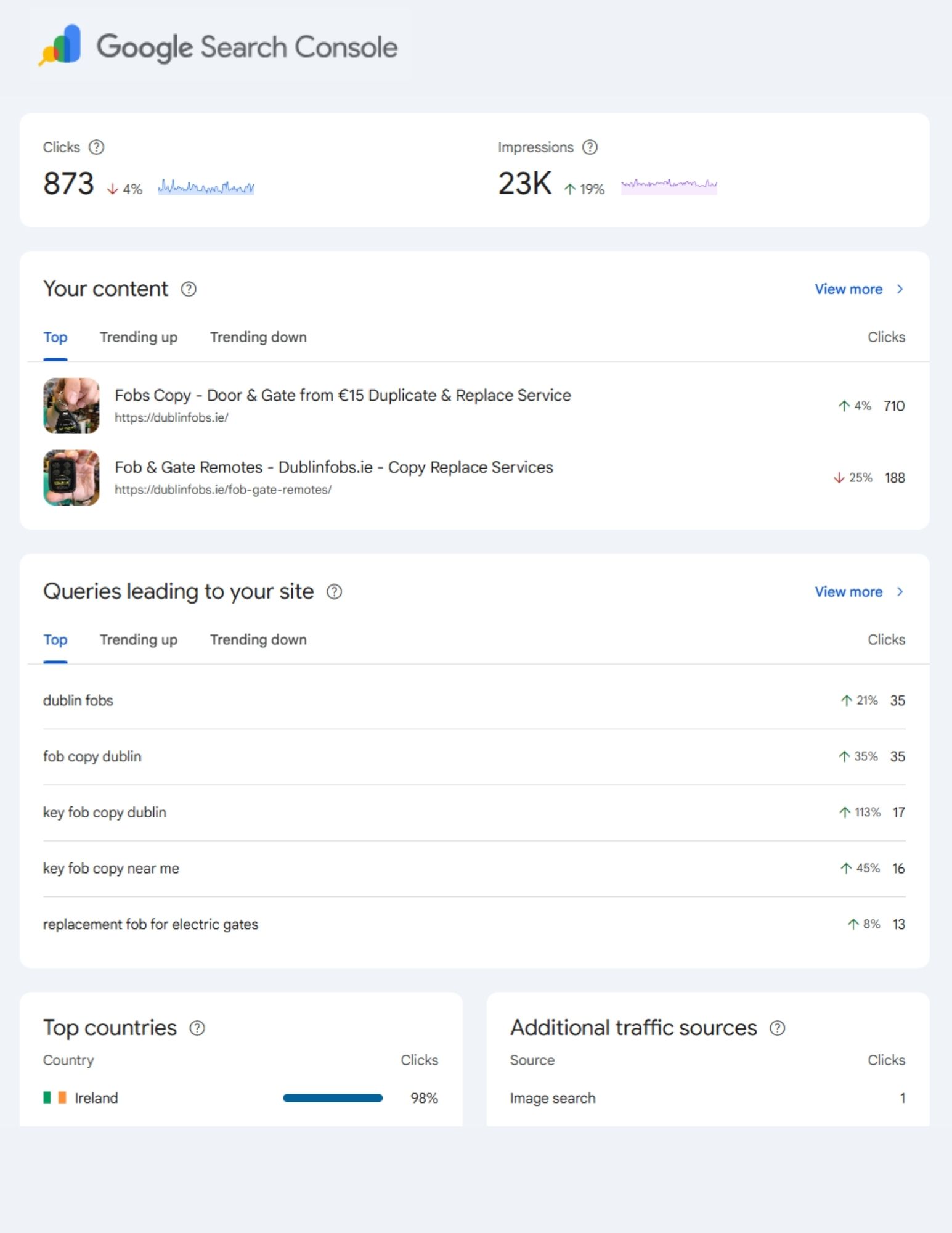 seo for tradesmen