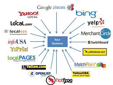 Top 10 Irish Business Directories for Tradesmen (2025)